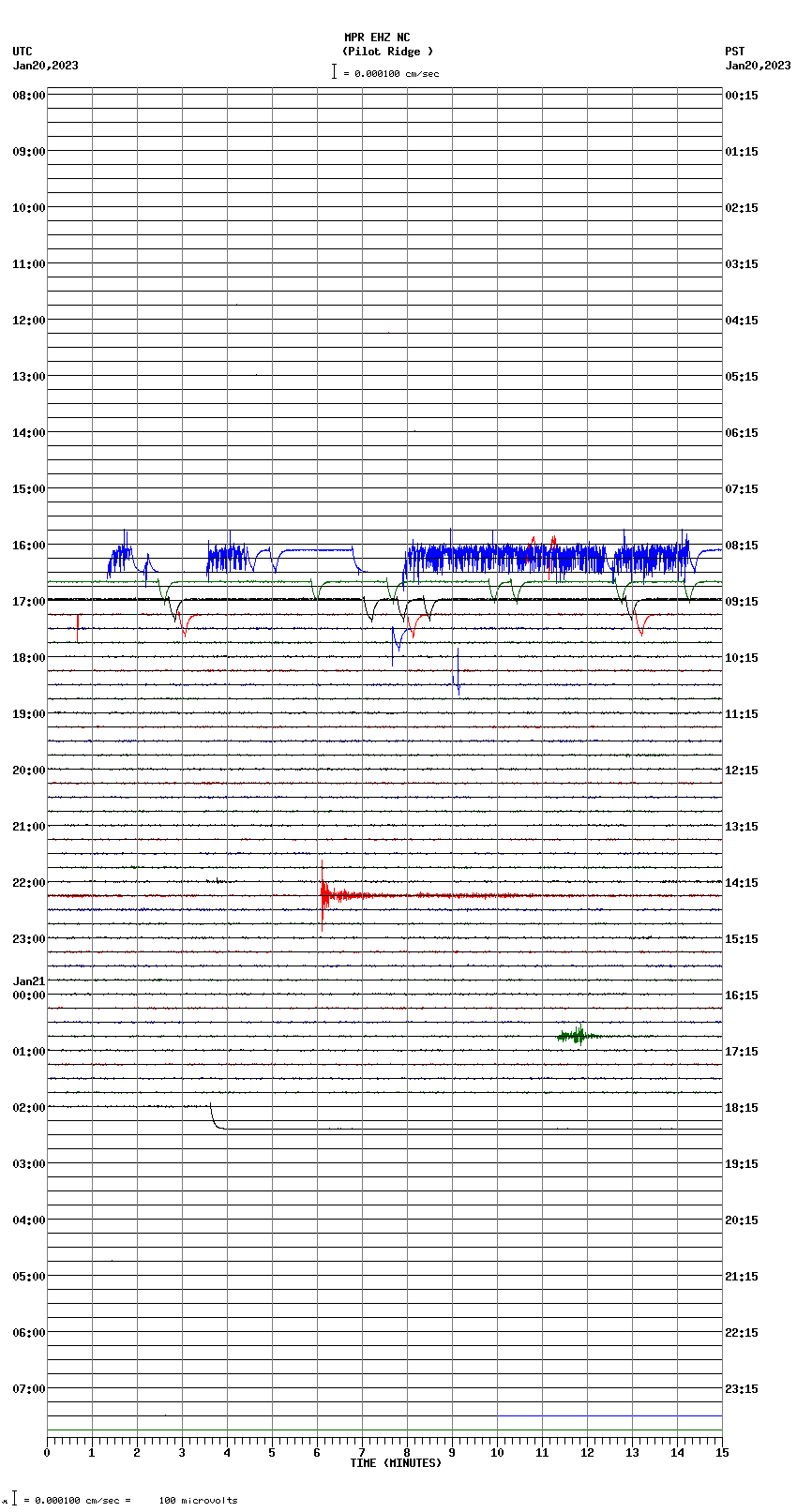 seismogram plot