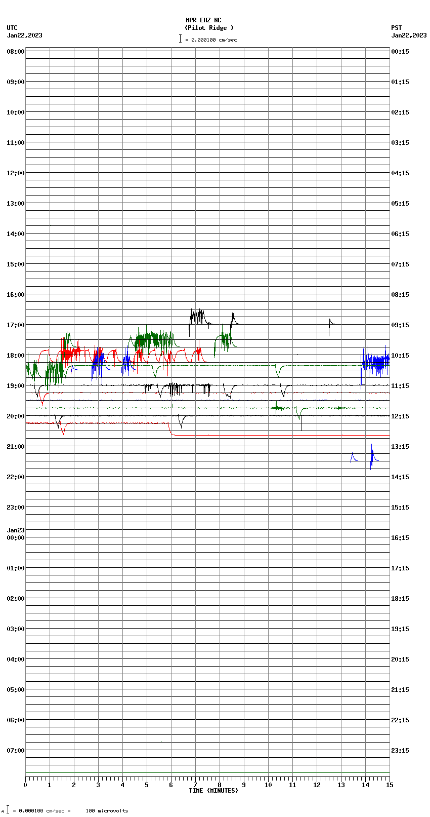 seismogram plot