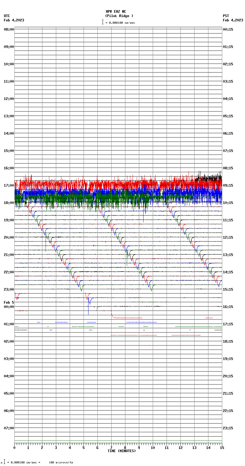 seismogram plot