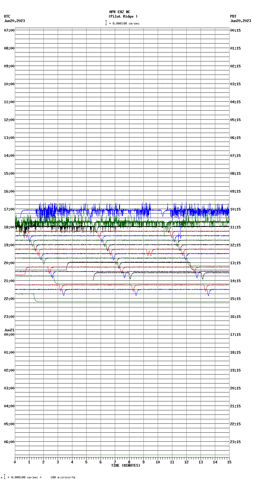 seismogram plot