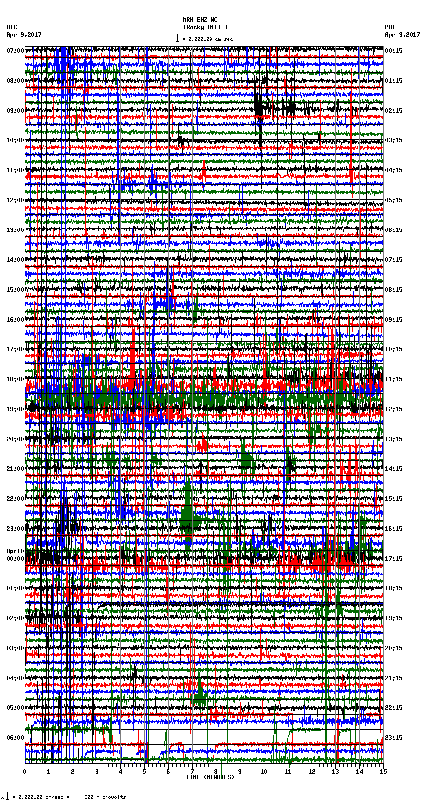 seismogram plot