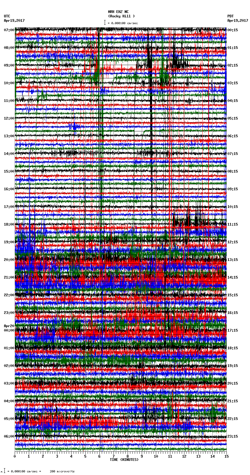 seismogram plot