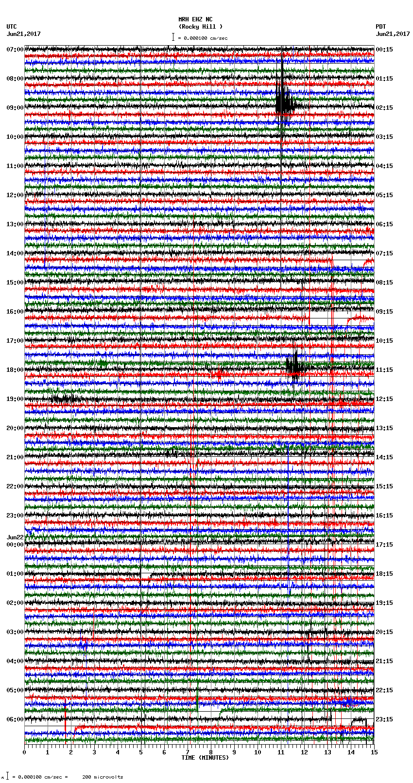 seismogram plot