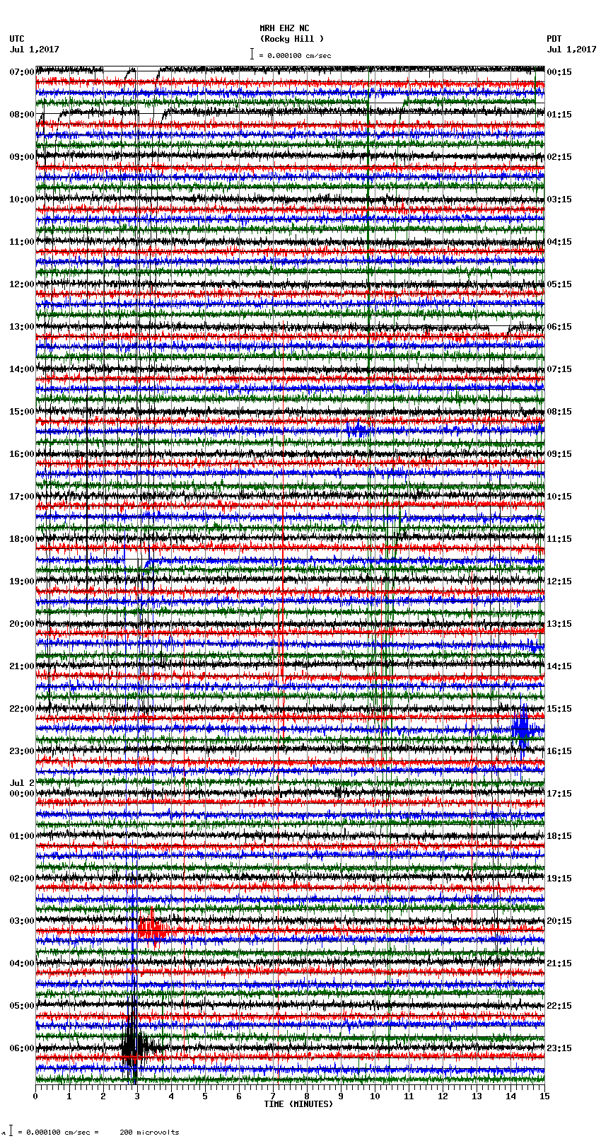 seismogram plot