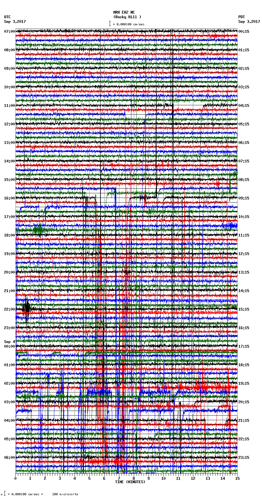 seismogram plot