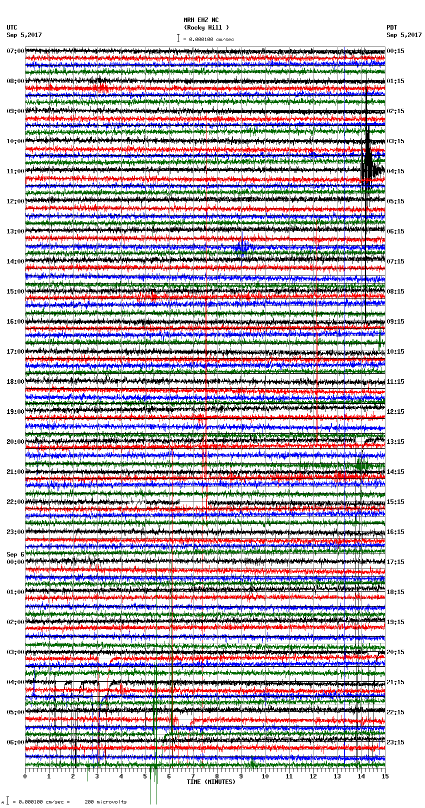 seismogram plot