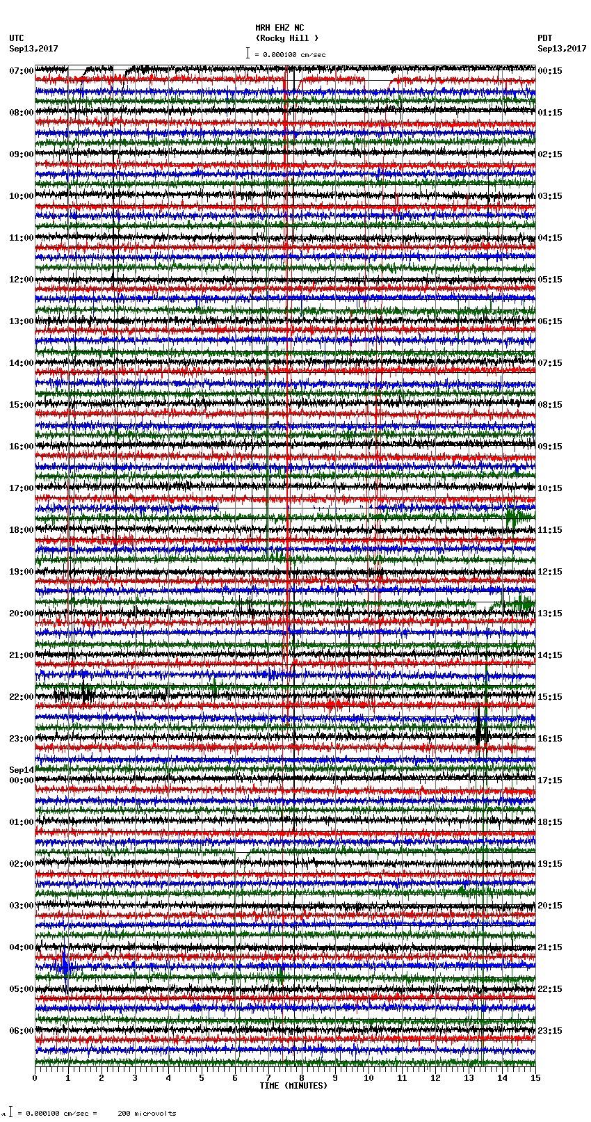 seismogram plot