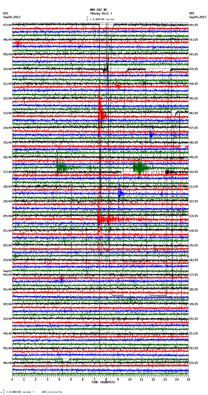 seismogram plot