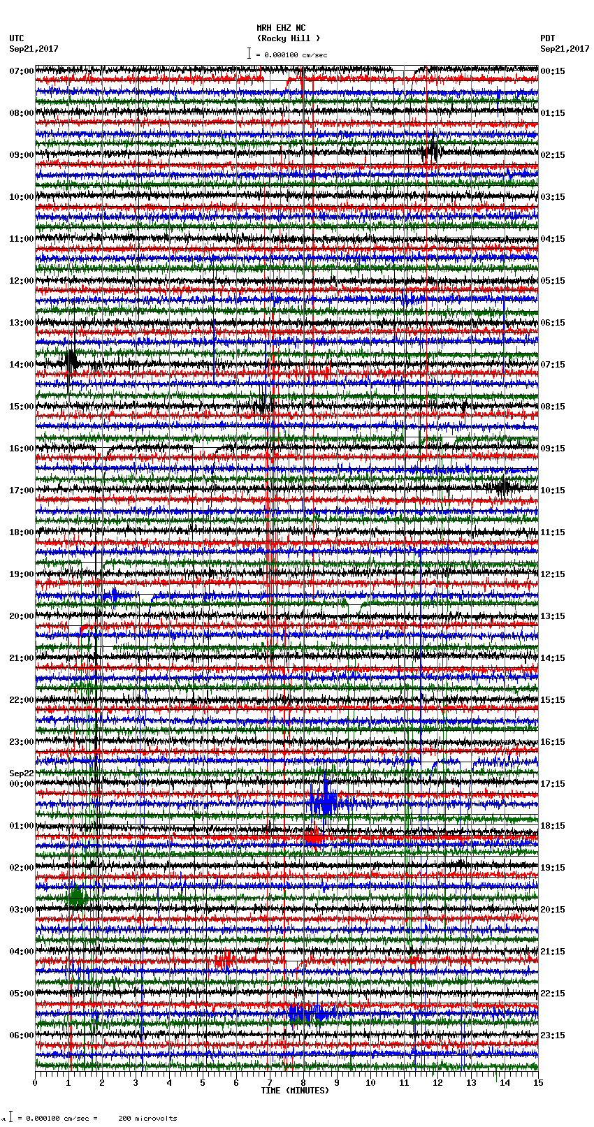 seismogram plot