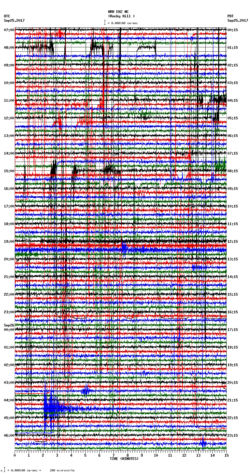 seismogram plot