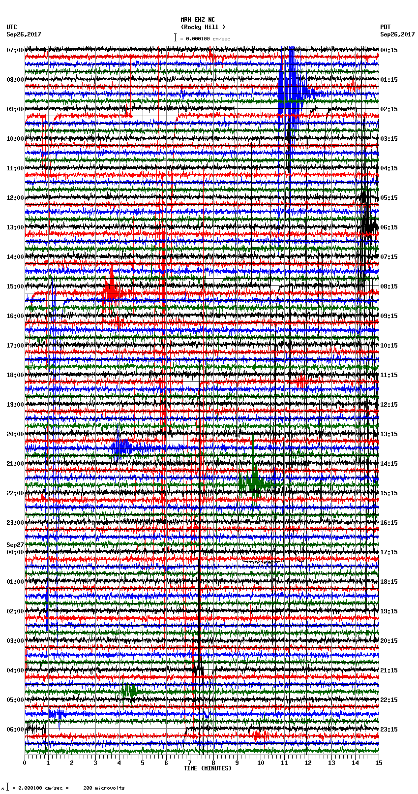 seismogram plot