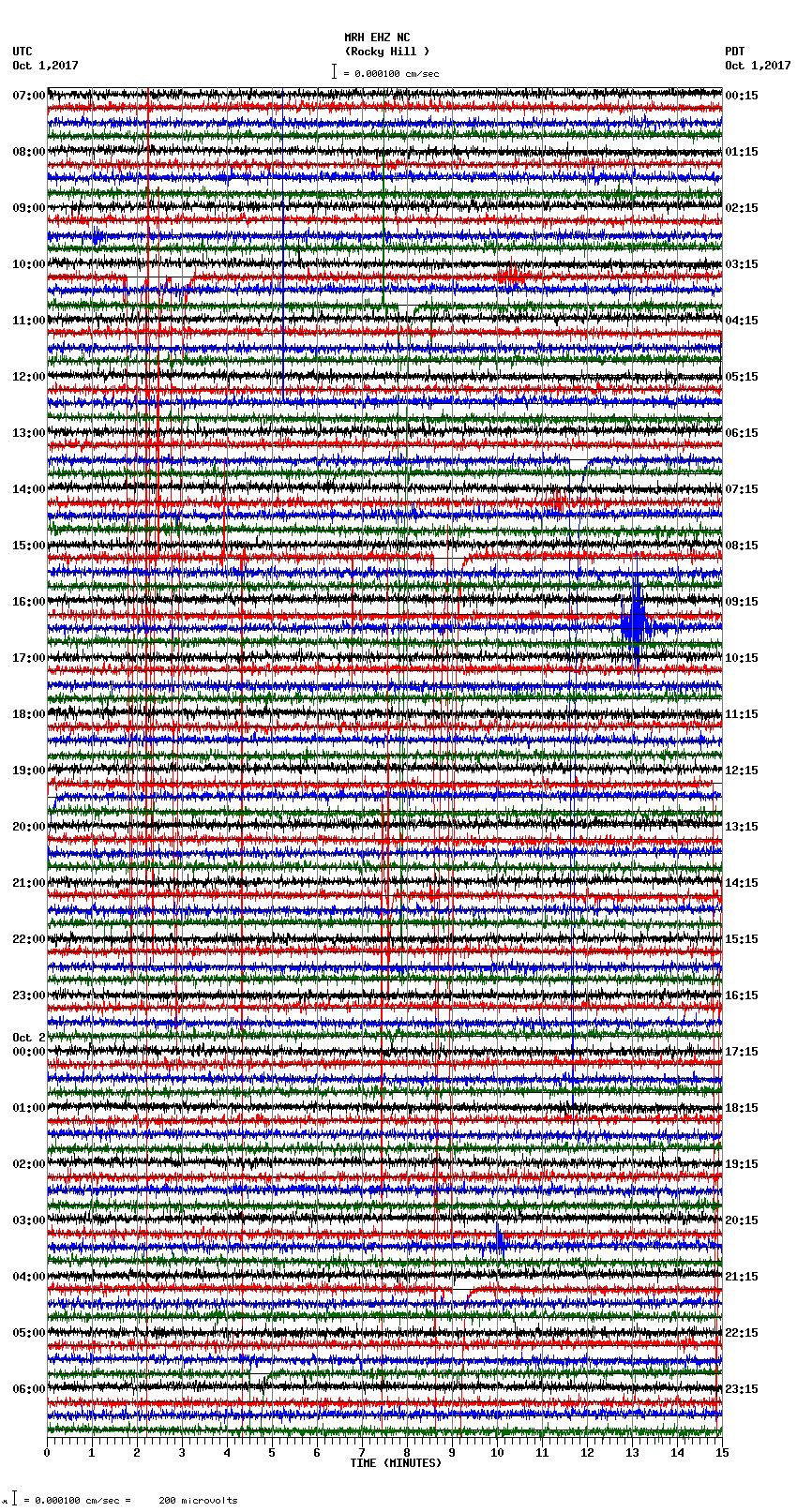 seismogram plot