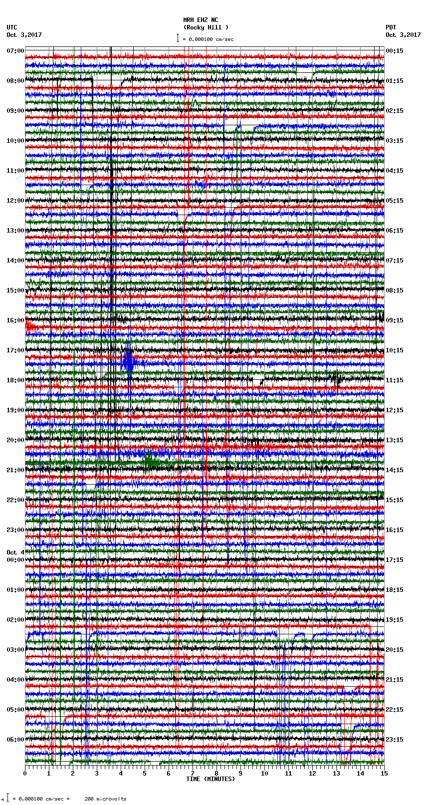 seismogram plot