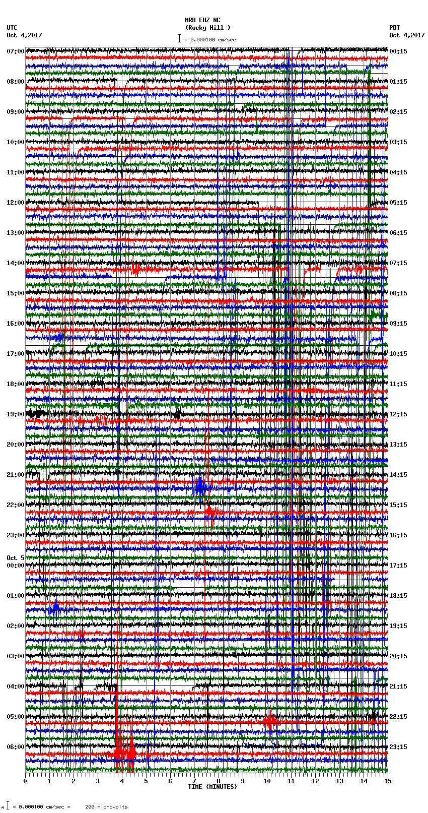 seismogram plot