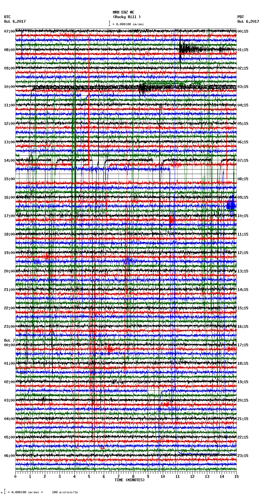 seismogram plot