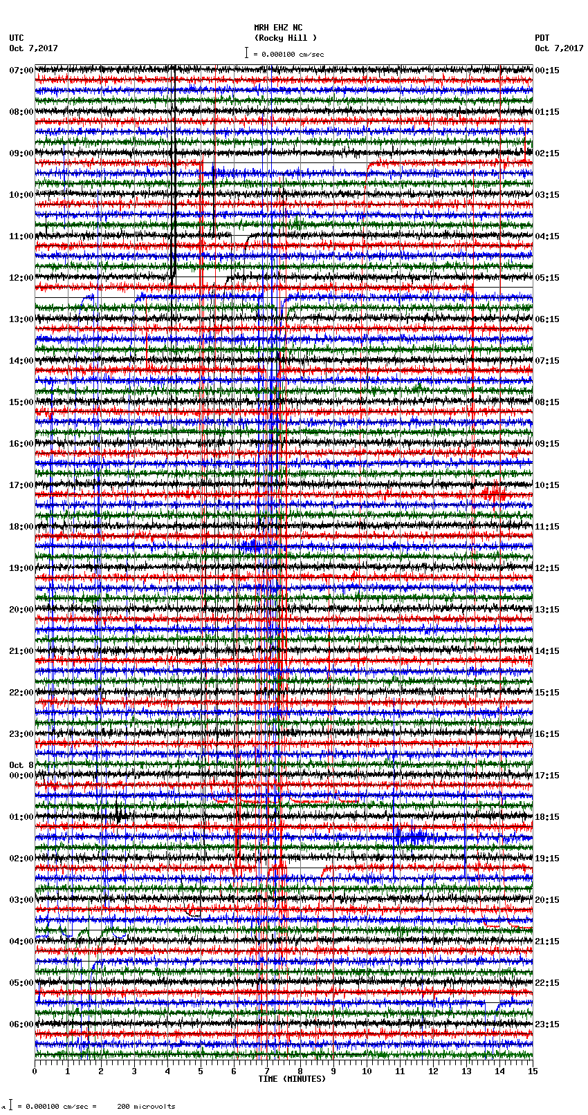 seismogram plot