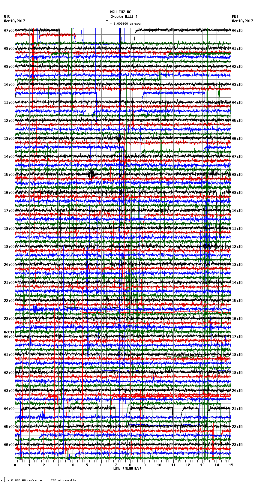 seismogram plot