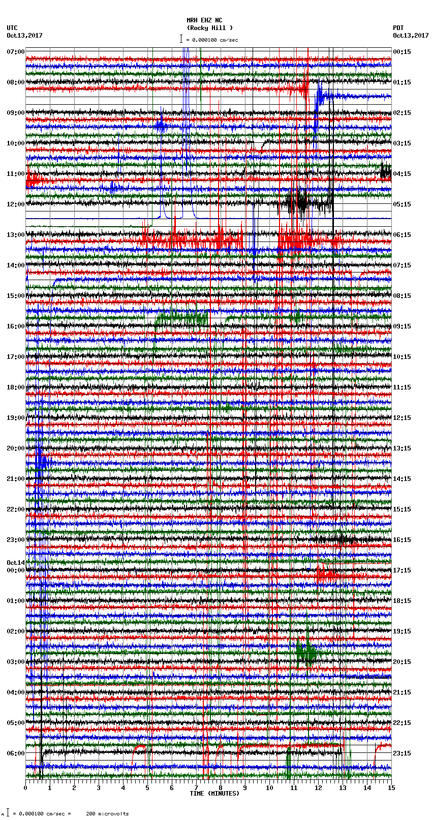 seismogram plot