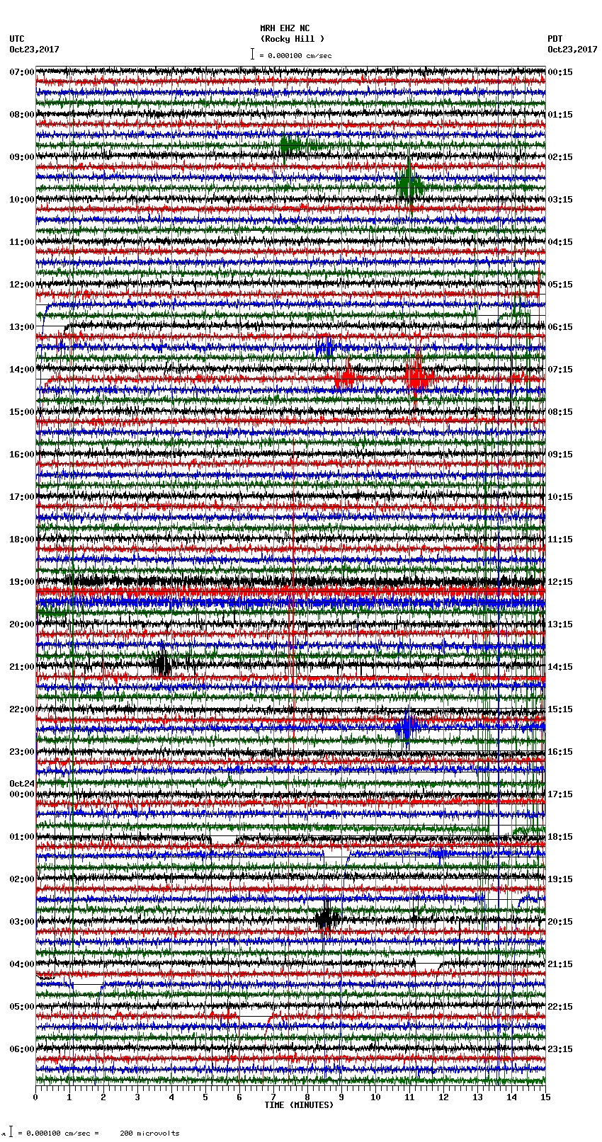 seismogram plot