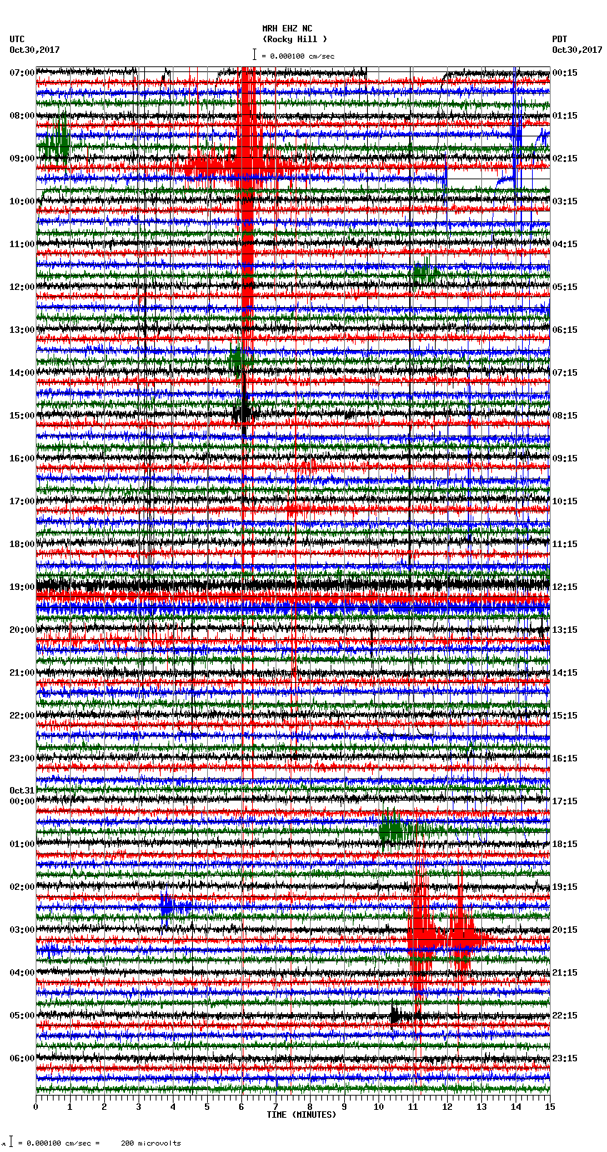 seismogram plot