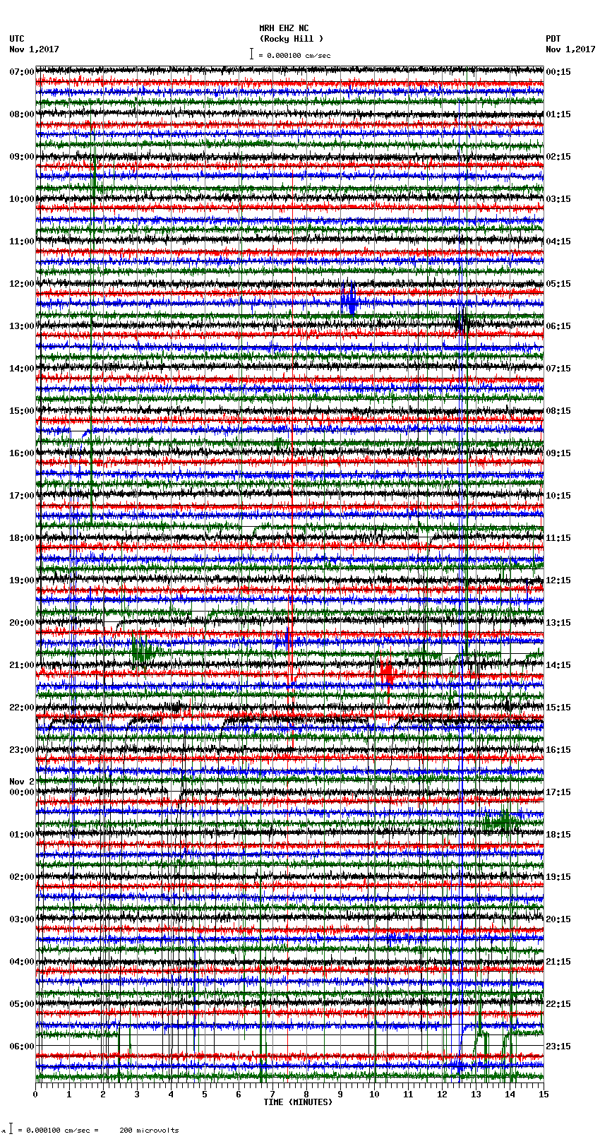 seismogram plot