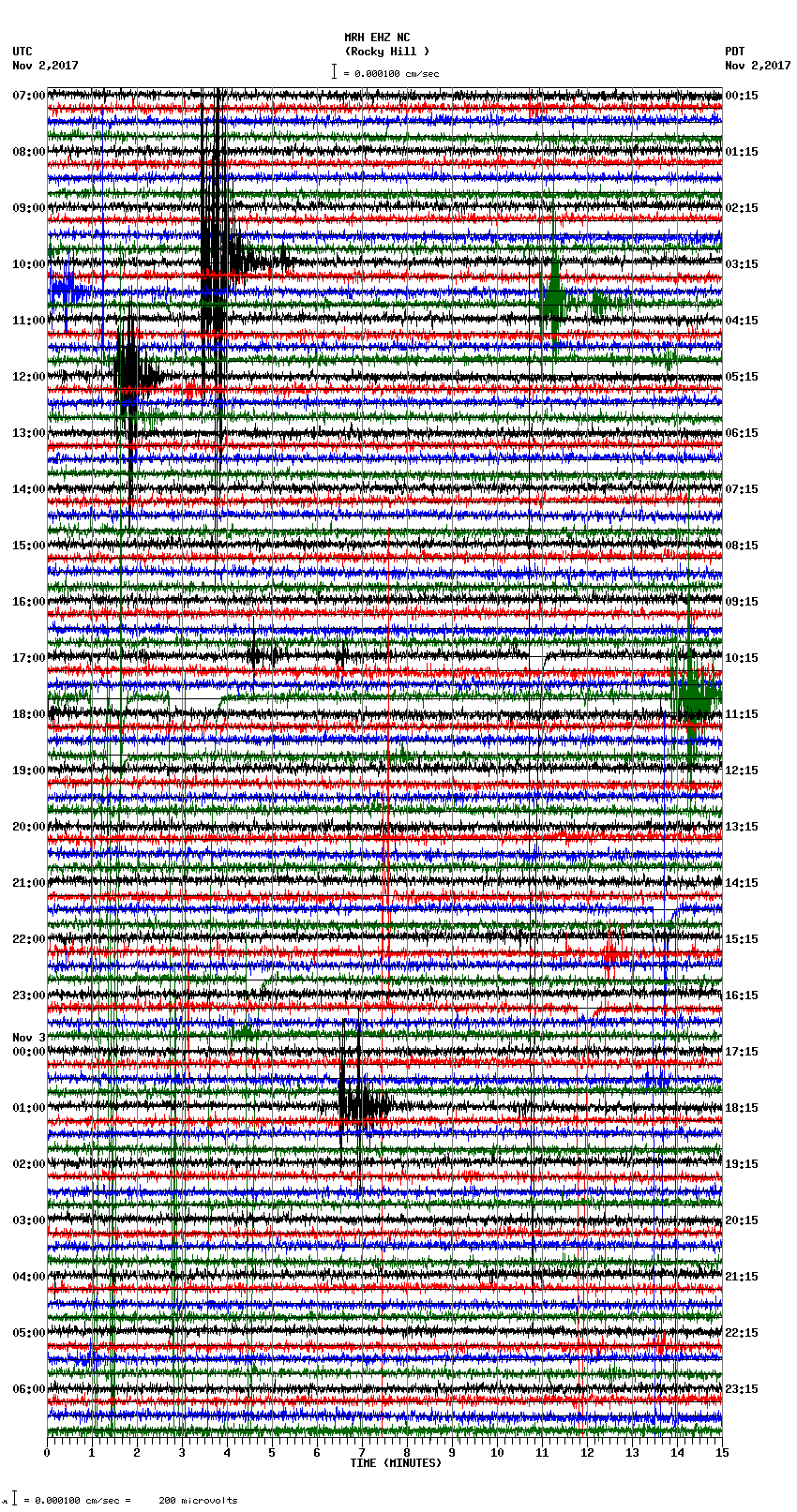 seismogram plot