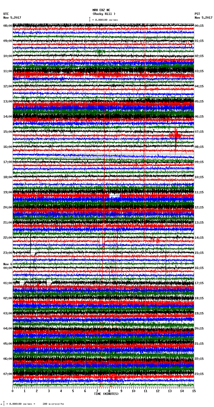 seismogram plot