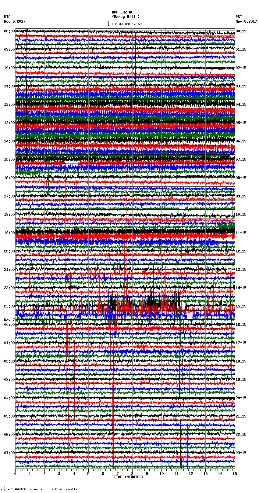 seismogram plot