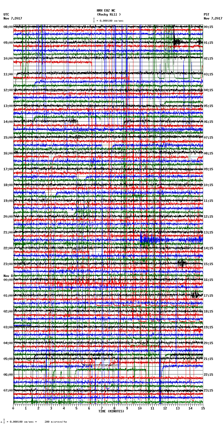 seismogram plot