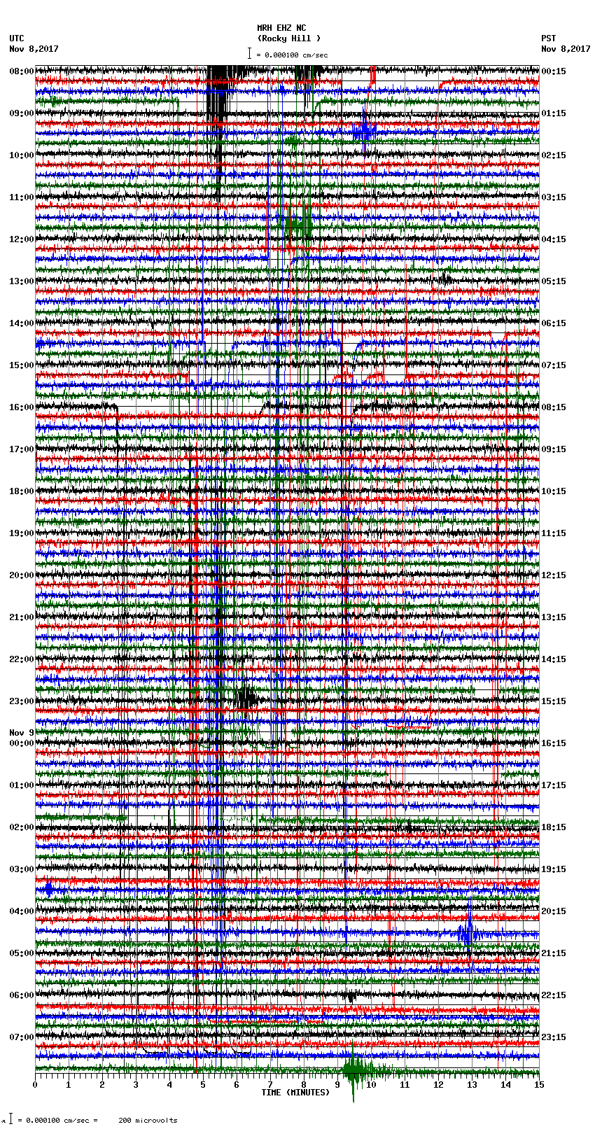 seismogram plot