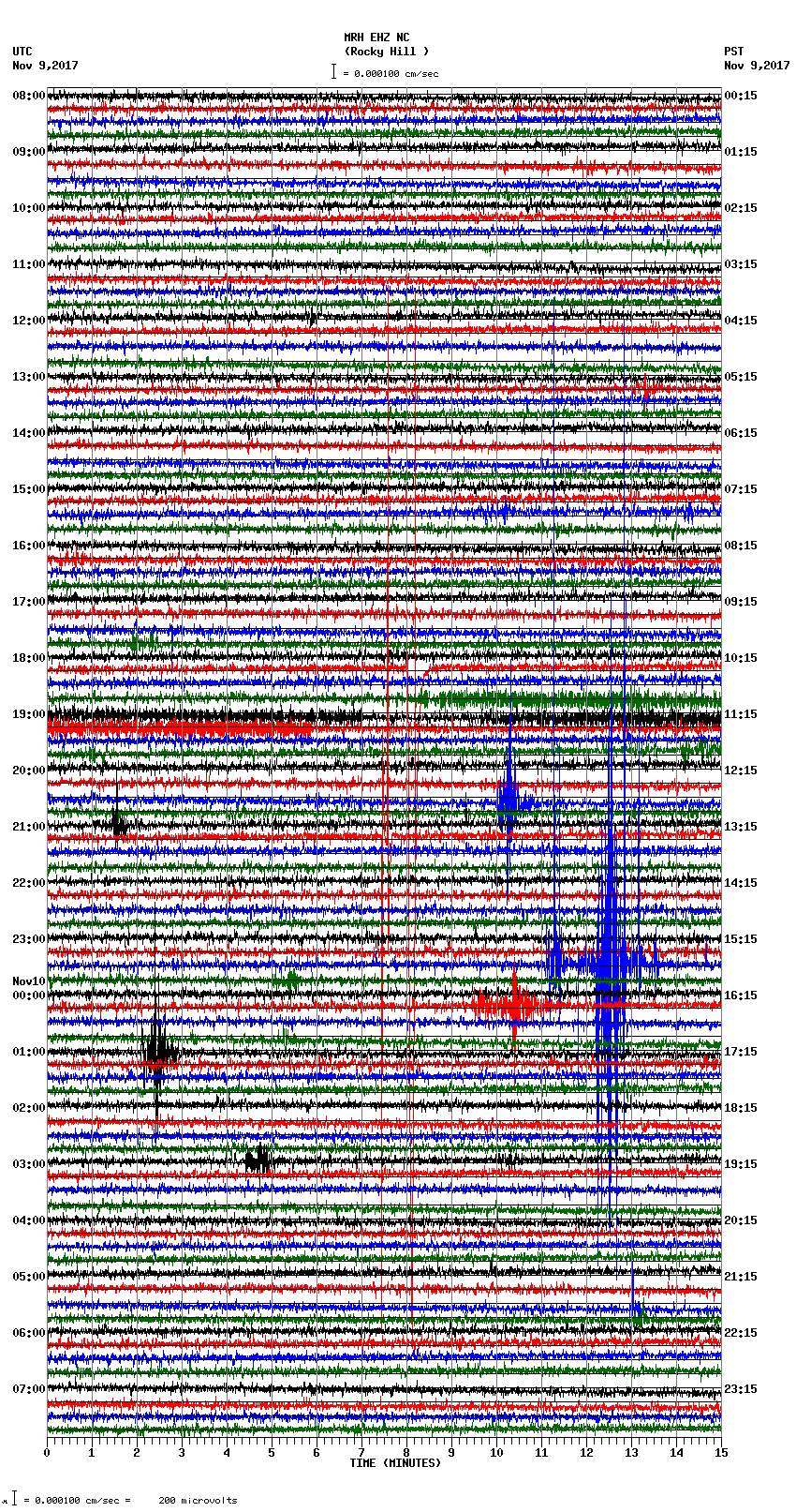 seismogram plot