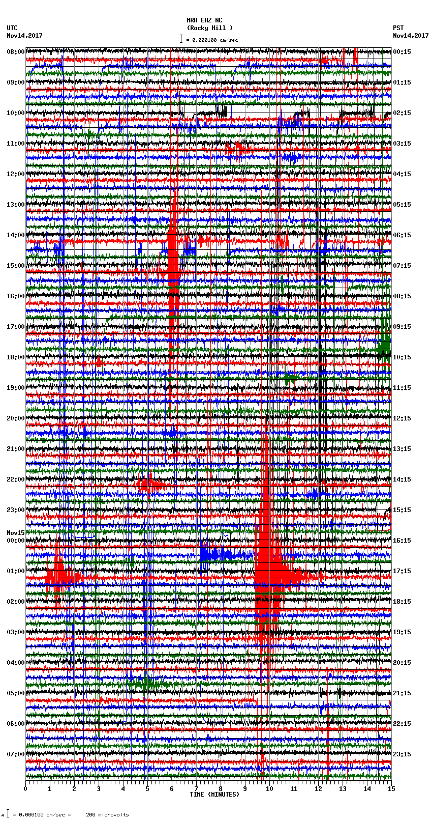 seismogram plot