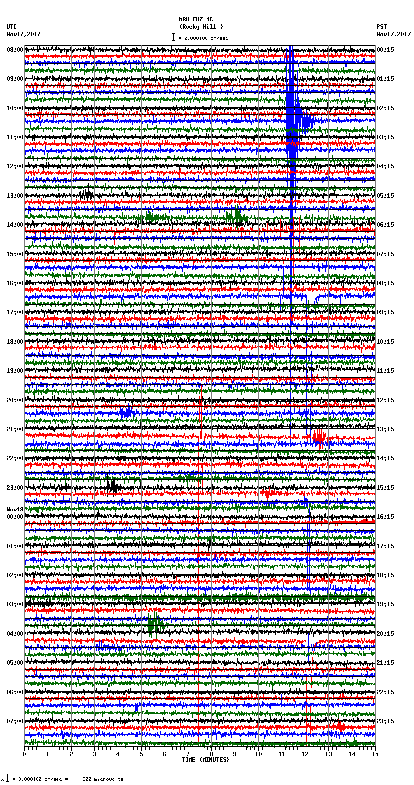 seismogram plot