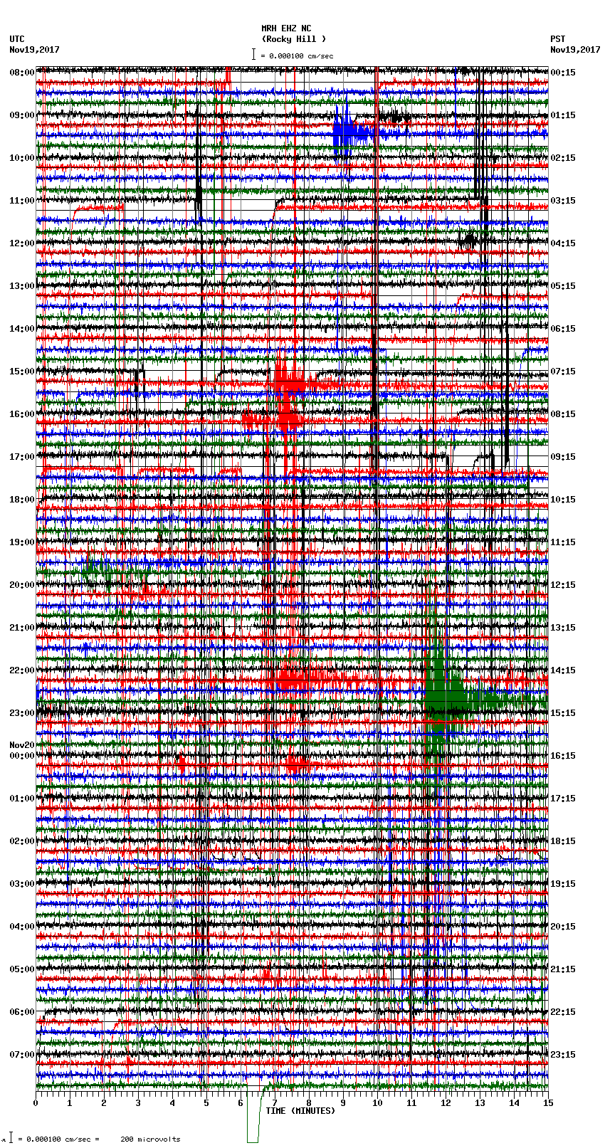 seismogram plot