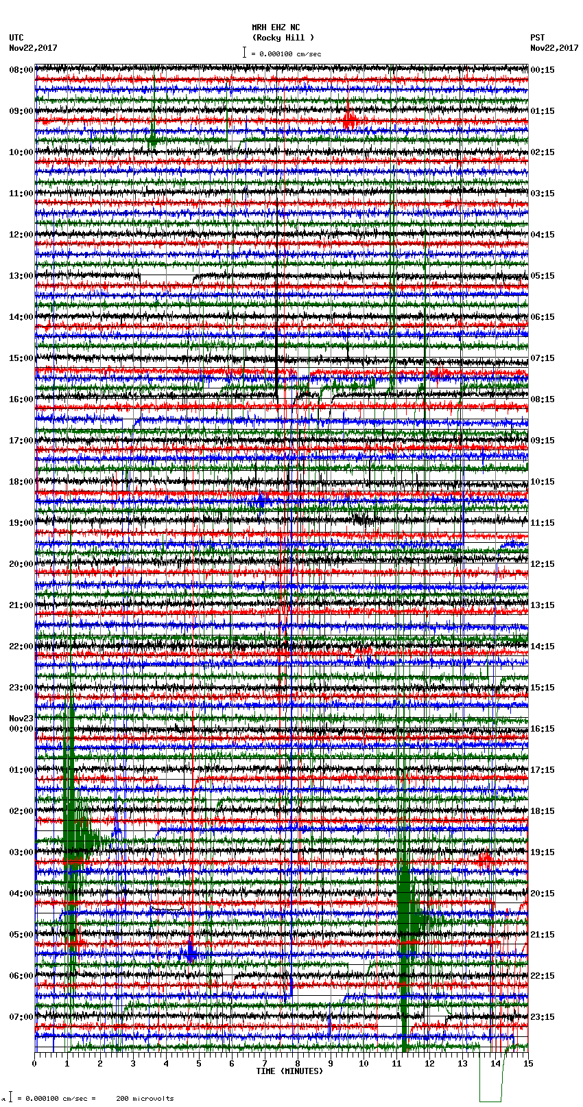 seismogram plot