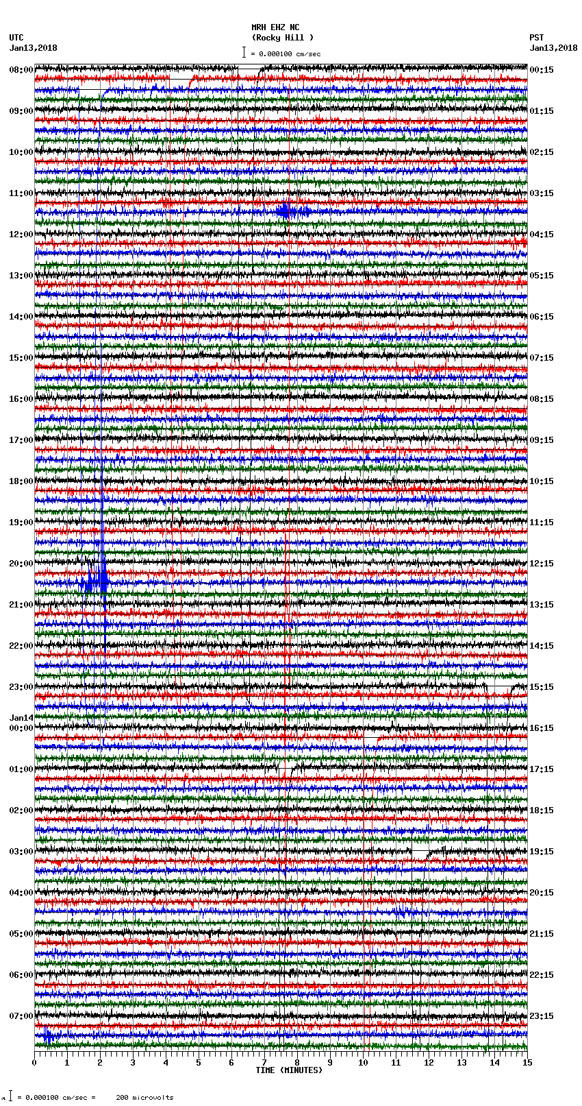 seismogram plot