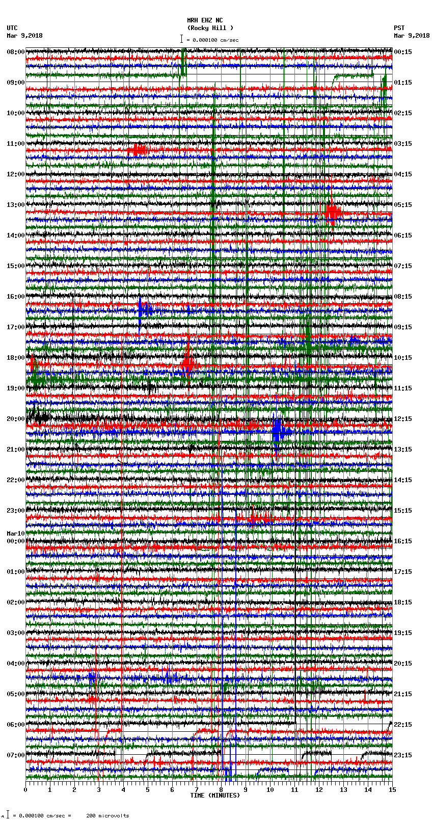 seismogram plot