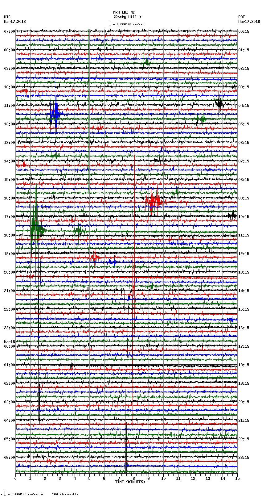 seismogram plot