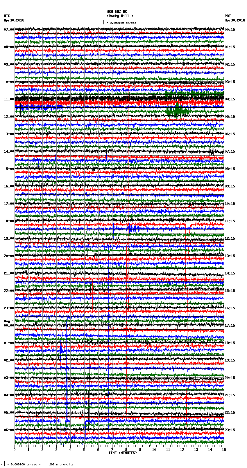 seismogram plot