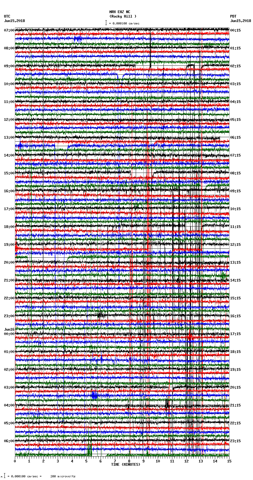 seismogram plot