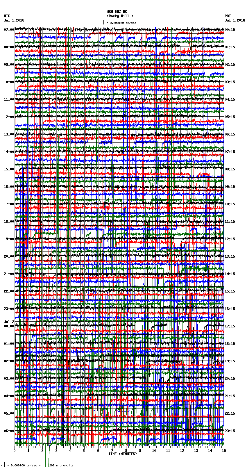 seismogram plot