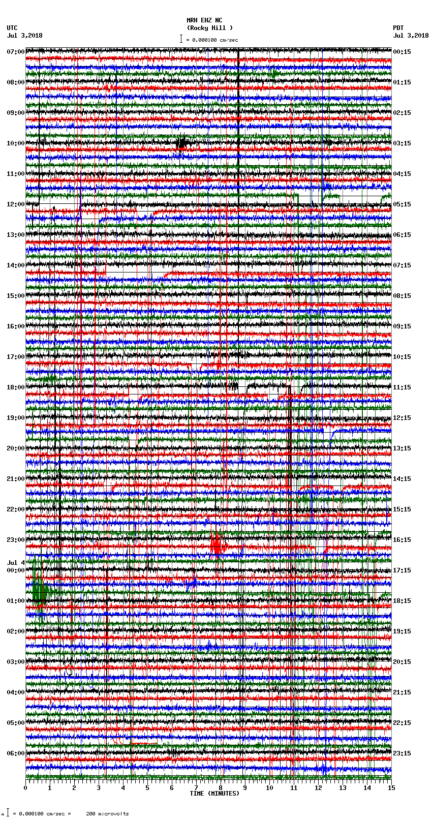 seismogram plot