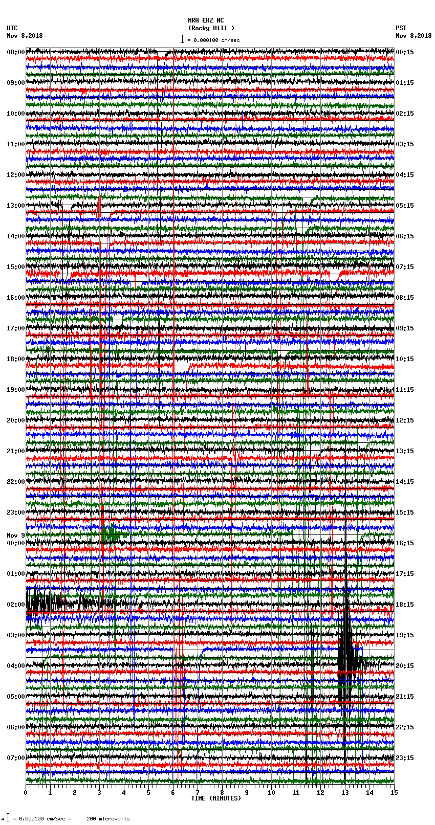 seismogram plot