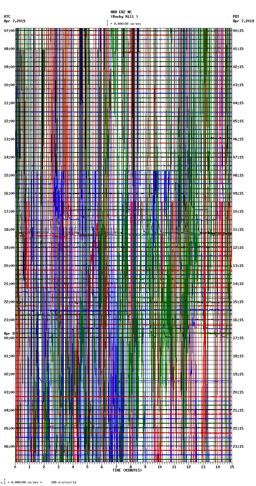 seismogram plot