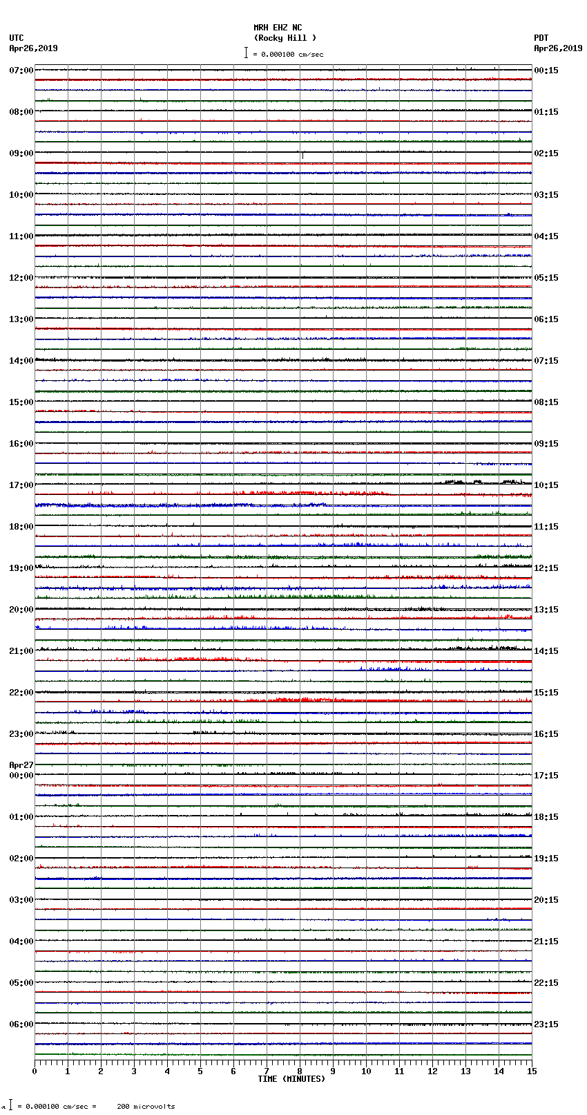 seismogram plot