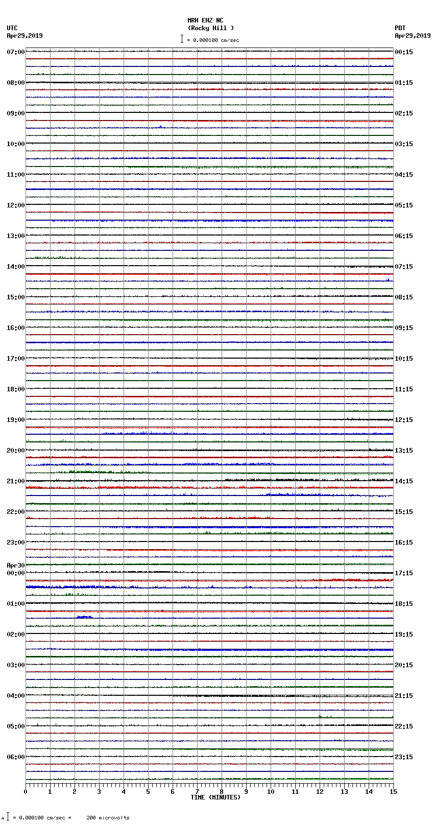 seismogram plot