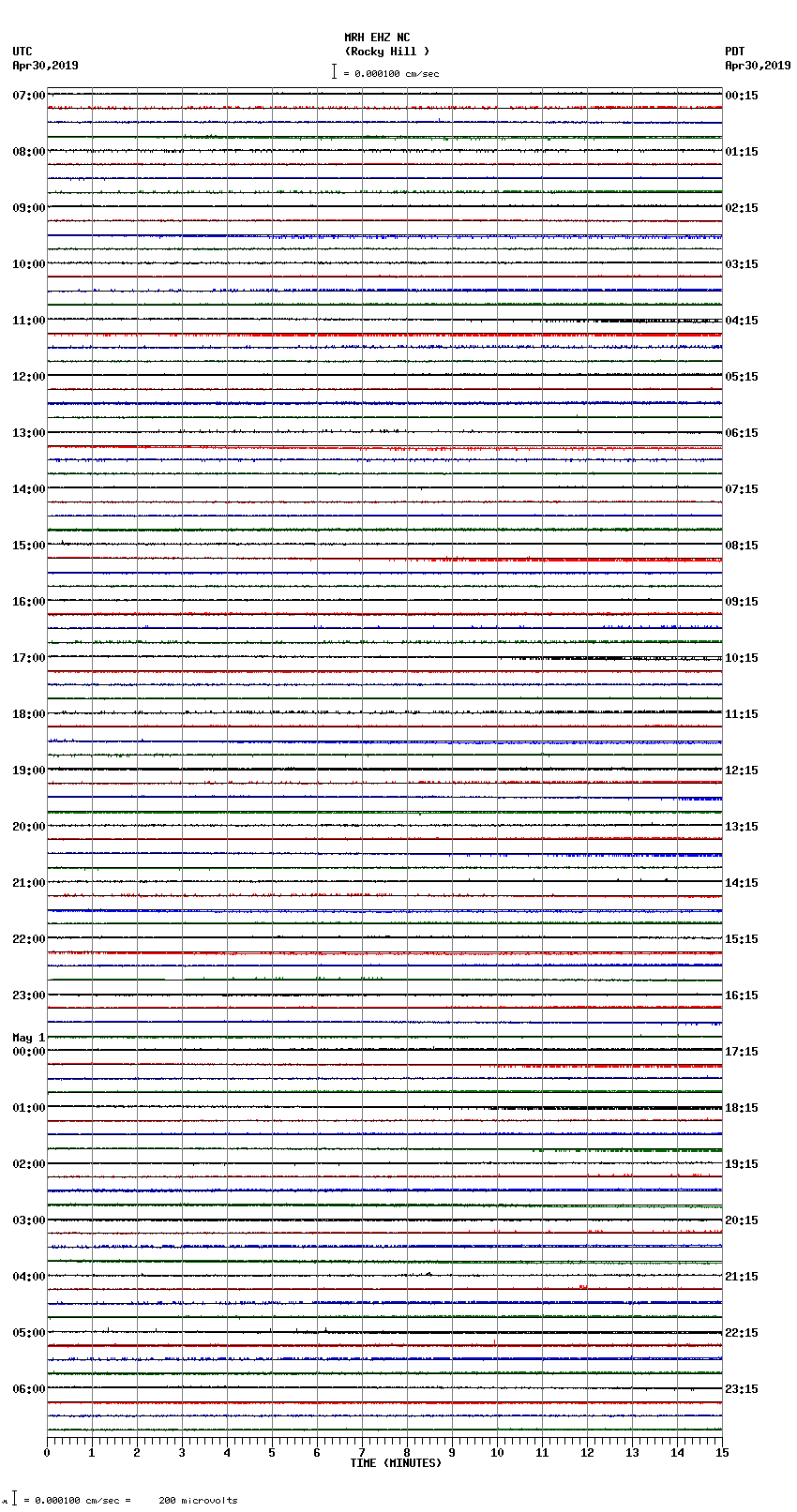 seismogram plot