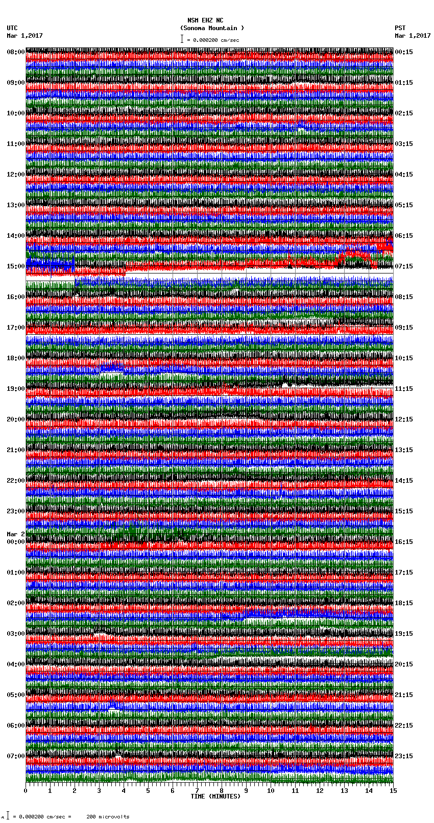 seismogram plot