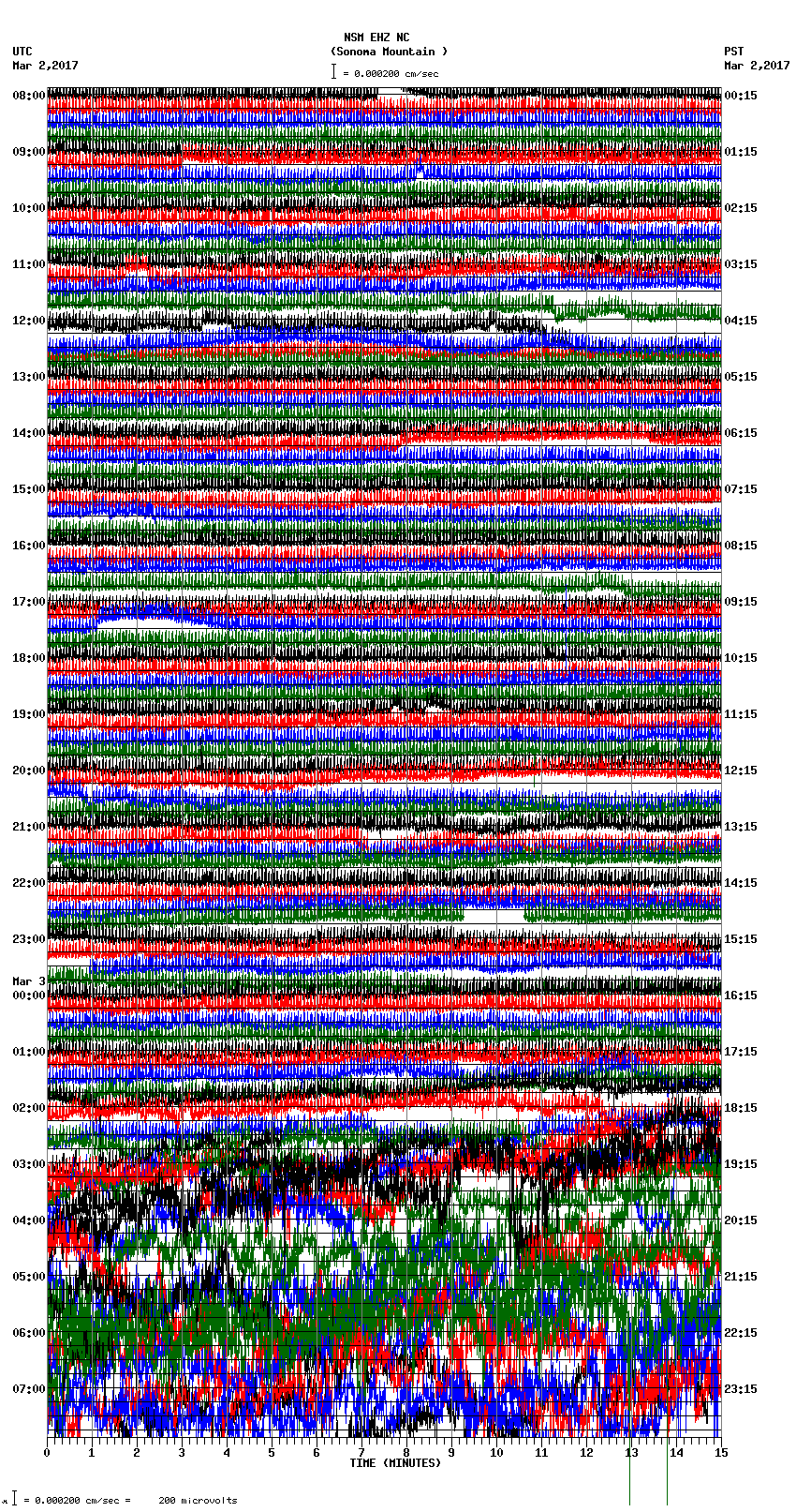 seismogram plot