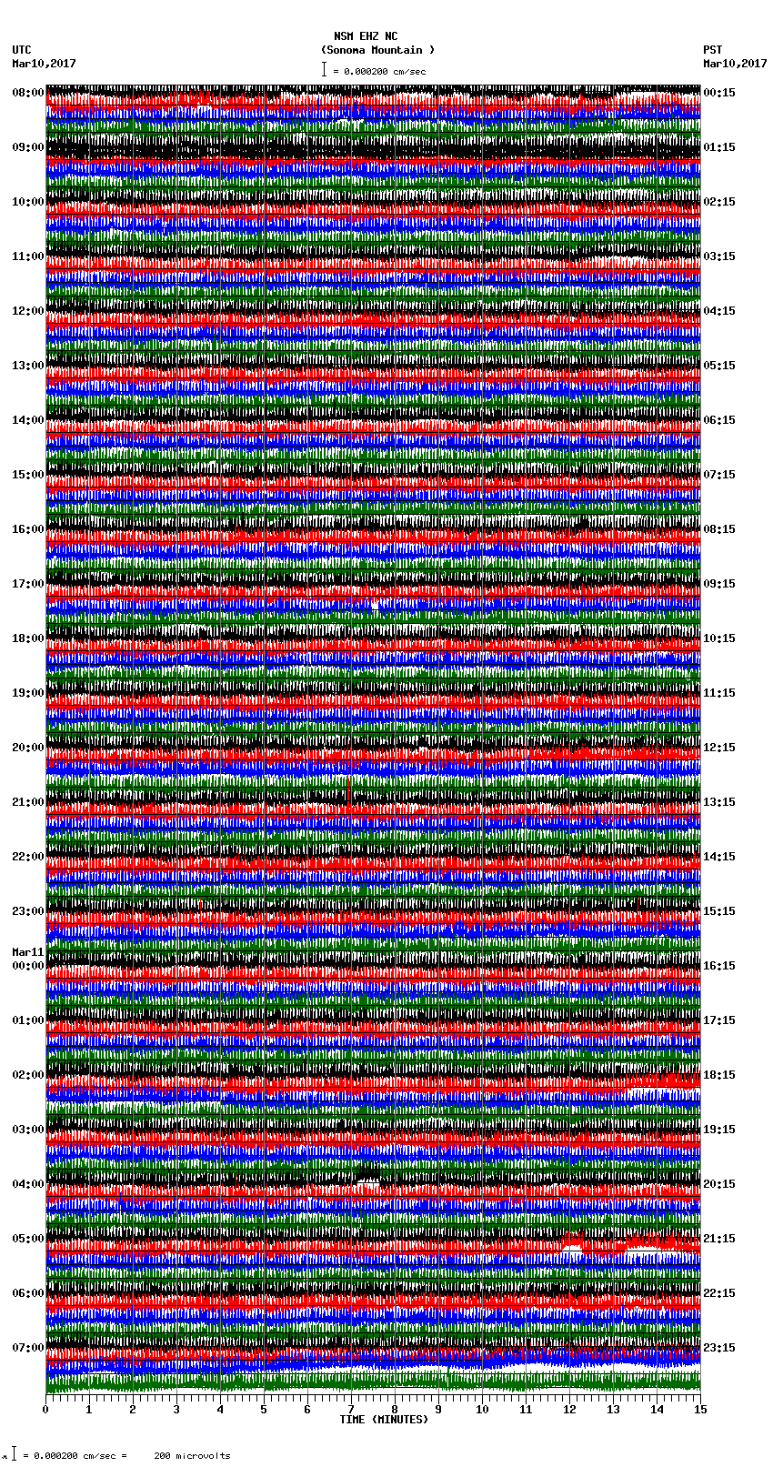 seismogram plot